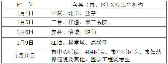 四川绵阳市2017年卫生资格考试现场确认时间