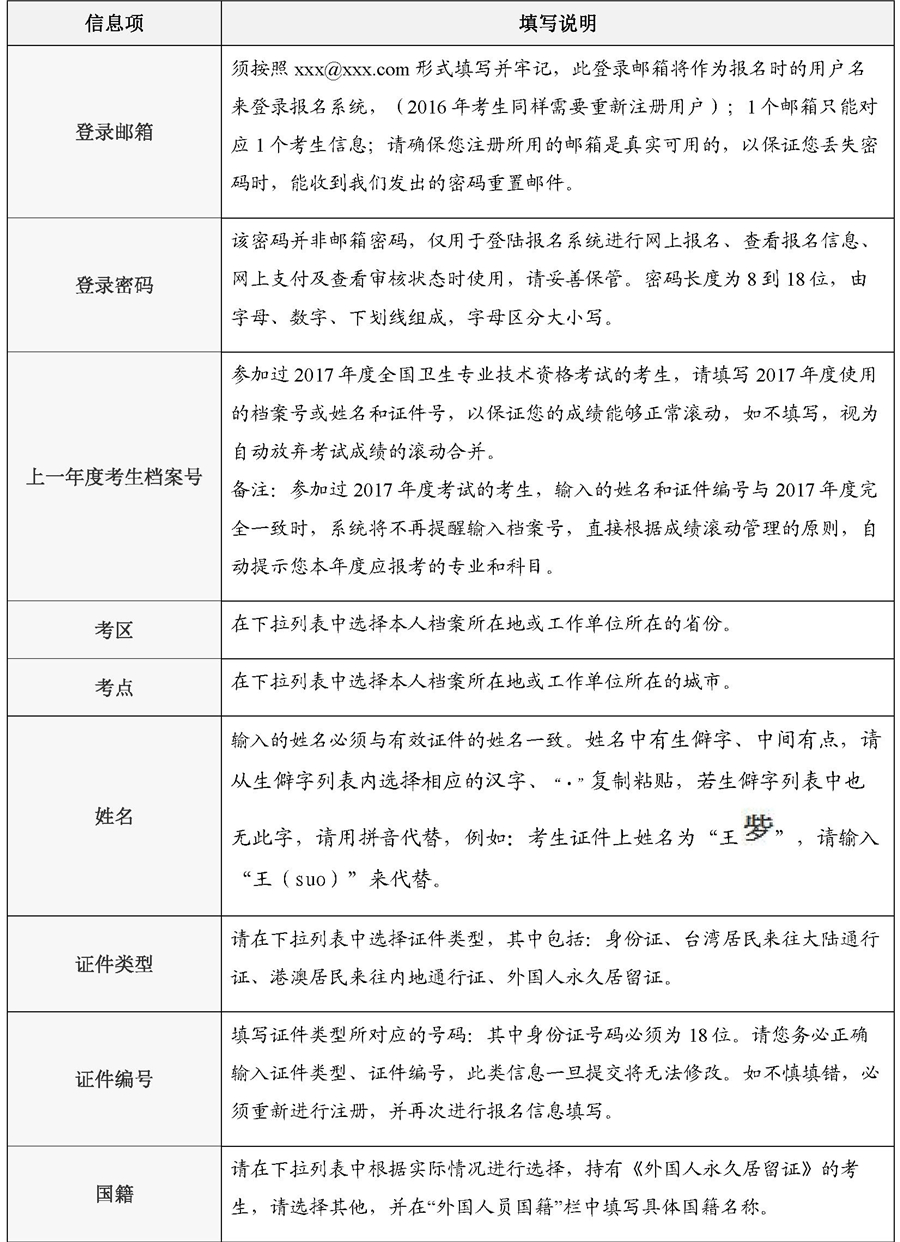 2018年卫生资格考试报名填表说明