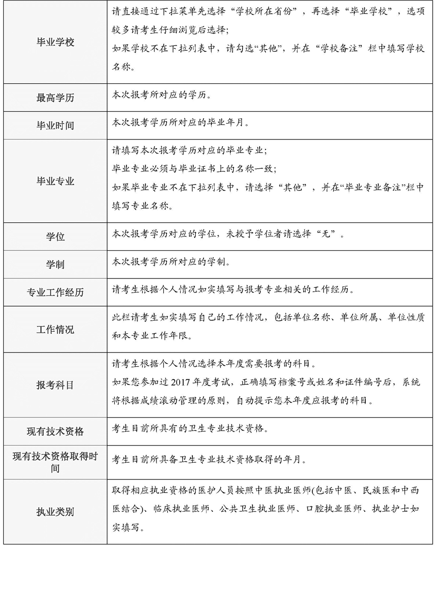 2018年卫生资格考试报名填表说明