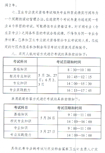 2018年度卫生专业技术资格考试有关问题的通知-卫考办发[2018]1号